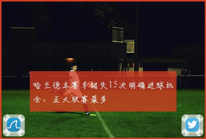 哈兰德本赛季错失15次明确进球机会，五大联赛最多